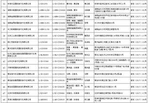 國家旅游局許可48家旅行社經(jīng)營出境游業(yè)務(wù)，行業(yè)迎來新發(fā)展契機