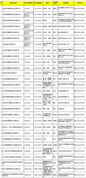 29家旅行社獲準(zhǔn)經(jīng)營出境旅游業(yè)務(wù)，旅游市場迎來新活力
